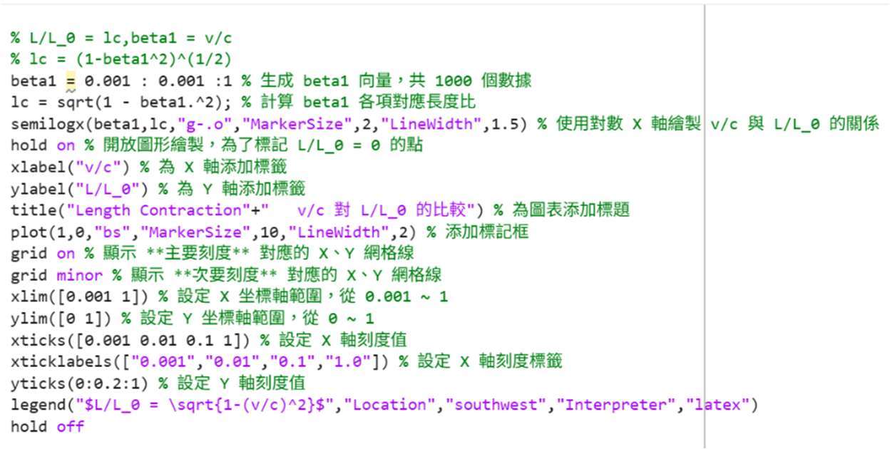 長度收縮作業的原始 MATLAB 程式碼截圖