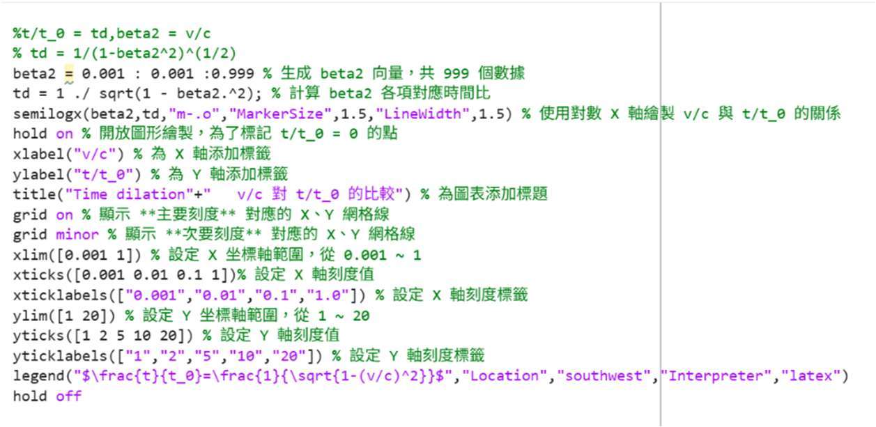 時間膨脹作業的原始 MATLAB 程式碼截圖